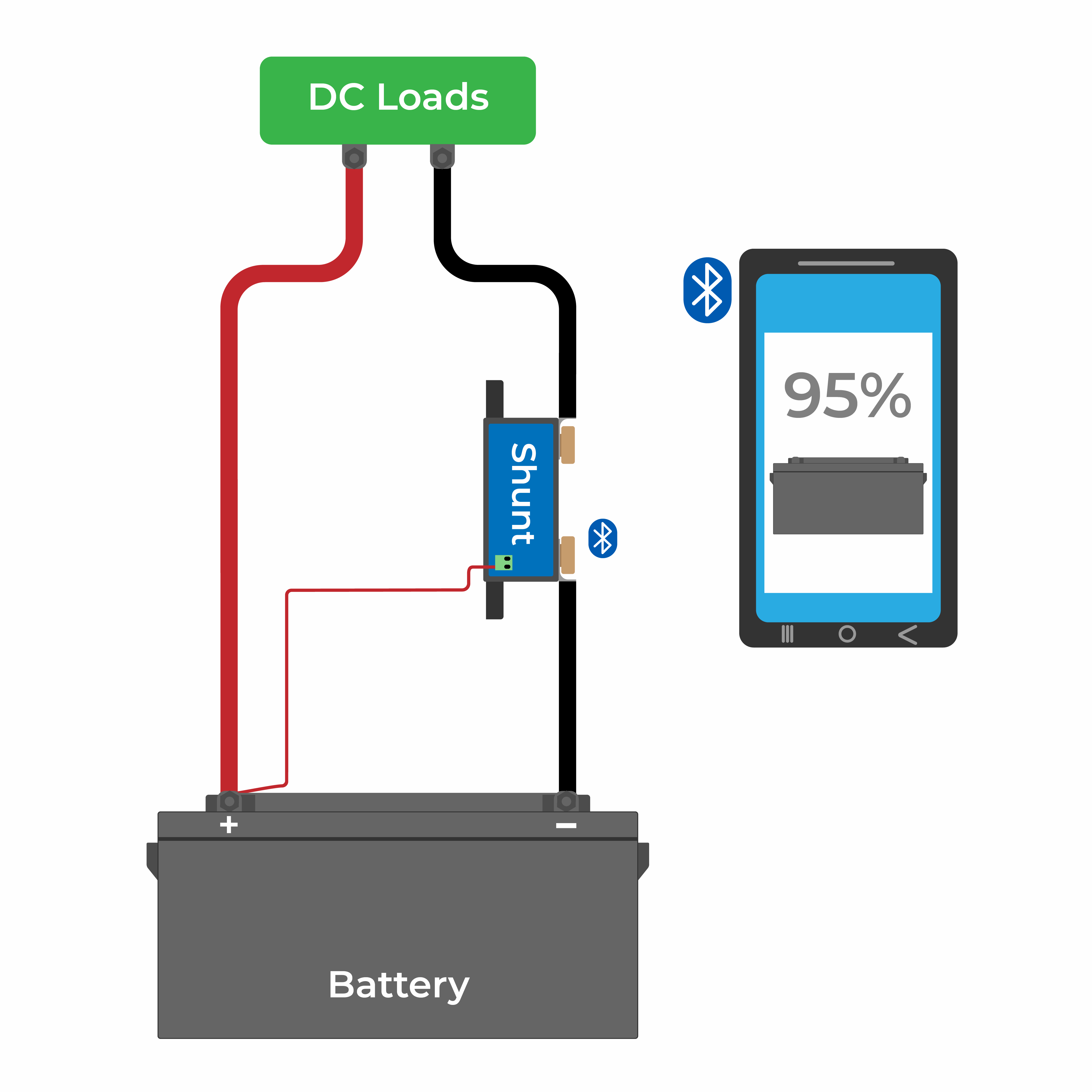 Why Shunts And Battery Monitors Are Critical To Your OffGrid System Springers Solar